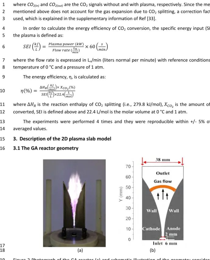 Figure 2 Photograph of the GA reactor (a) and schematic illustration of the geometry considered in 19 