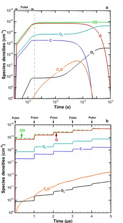 Figure 1. Calculated densities of the most important neutral species originating from CO 2