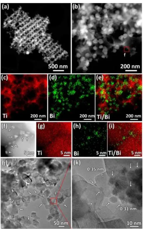Fig.  4. (a, b, f) HAADF-STEM images at  different  magnification, (c-e) corresponding EDX  elemental  maps  of  the  whole  area  of  (b)
