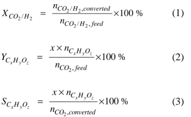 Table 2 shows the maximum conversions of the inlet gases, i.e. CO 2  and H 2 , and the maximum  yields and corresponding selectivities of CO and CH 4 , for different CO 2 /H 2  gas mixtures