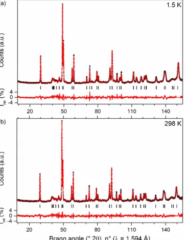 Figure 4. U 3 O 7  neutron diffractograms, acquired at 1.5 K (top) and 298 K (bottom)