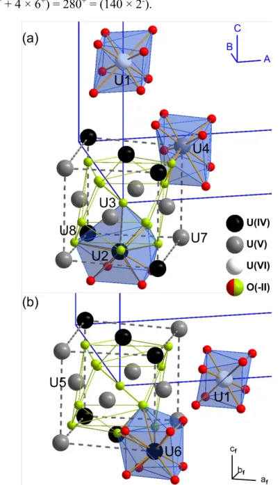 Figure 10. Illustration of some of the uranium coordination environments in the refined U 3 O 7