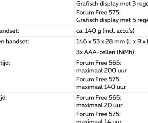 Grafisch display met 3 regels Forum Free 575: 