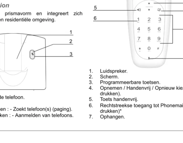 Kort indrukken : - Zoekt telefoon(s) (paging).