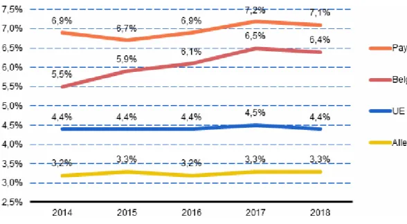 Figure 5. Évolution du pourcentage de personnes malades parmi les personnes de 20 à 64 ans