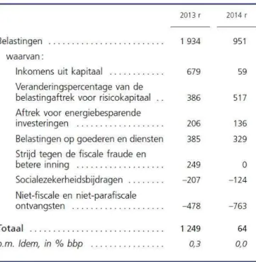 Tabel 9: Structurele maatregelen en factoren