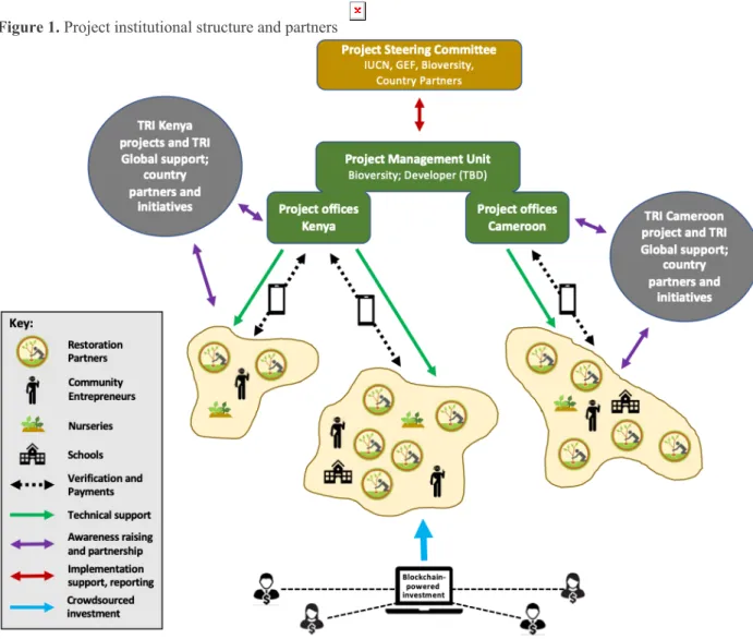 Figure 1 below provides an overview of the project?s institutional structure and partners