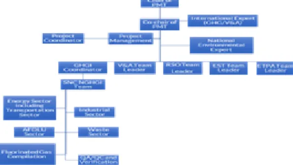 Figure 2: Institutional setup for preparing snc