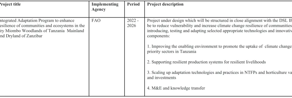 Table 10. Other relevant GEF-financed projects and other initiatives