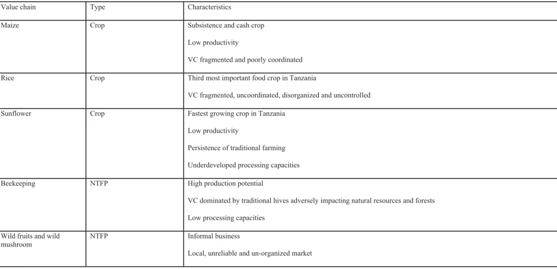 Table 3. Characteristics of crop and NTFP value chains of current importance in the target landscape