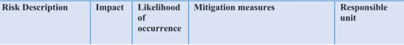 Table 5 Risks and mitigation measures