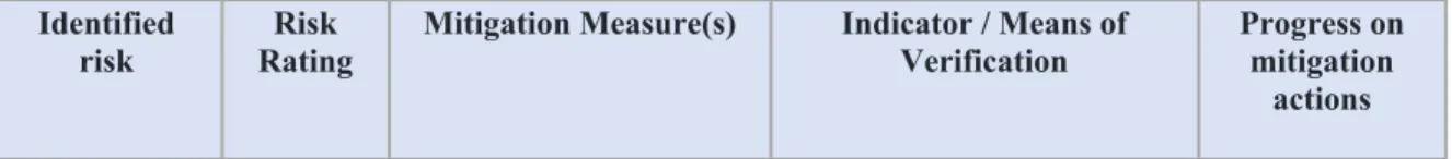 Table 6. Environmental and social risks of the project Identified 