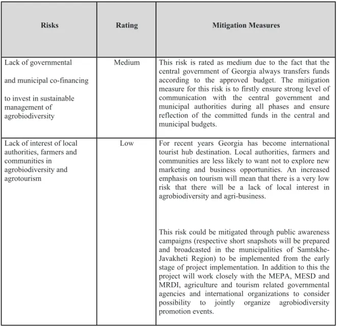 Table 6. Risks and Mitigation Measures
