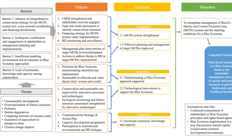 Figure 4: Theory of Change