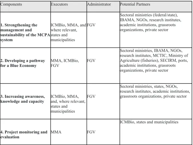 Table 4: Agencies and Partners