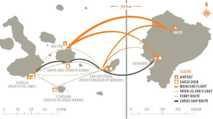 Figure 1: Map of air and sea pathways between the Galapagos, the mainland and the islands