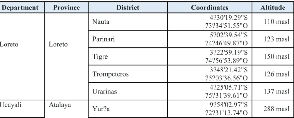 Table 4 Project Geo-Coordinates