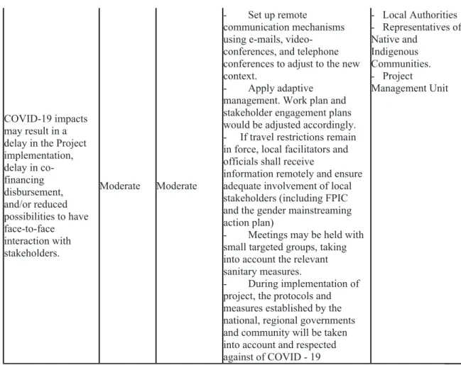 FIGURE 3. ASL2 Peru Project?s Implementation Arrangements