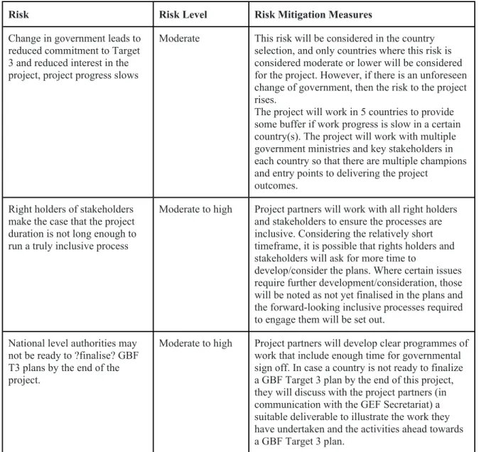 Table xx. COVID-19 Risk Analysis