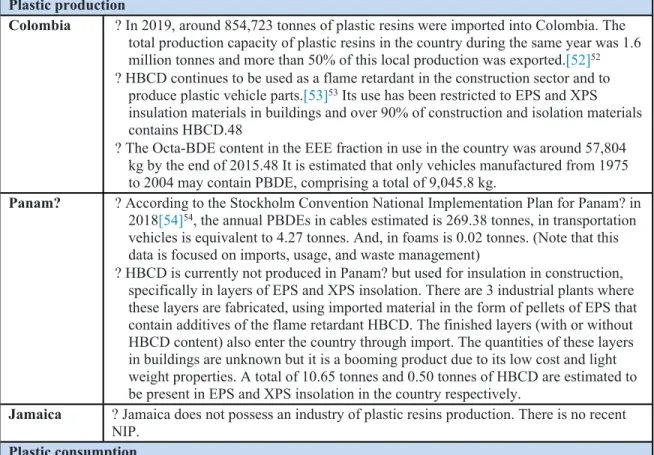Table 4 presents a summary of the plastics life cycle information in the three project countries.