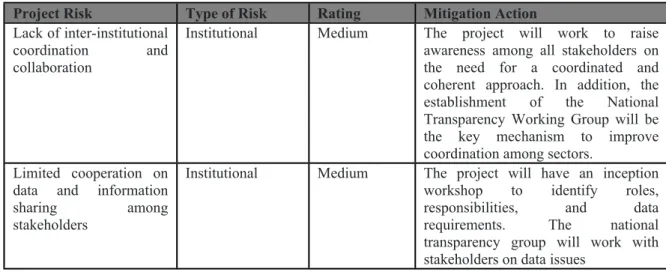 Table 3 Identified Risks and Mitigation Actions