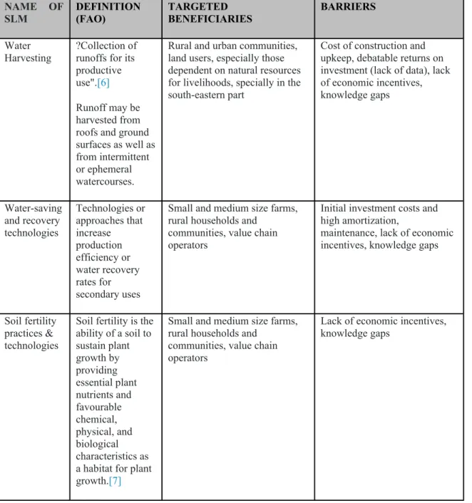 Table 1: Description of the SLM technologies identified during project development:
