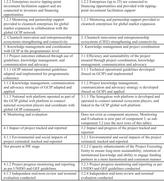 Table 2: Comparison of the budget allocation to Components between the original PIF and the  RCE version.