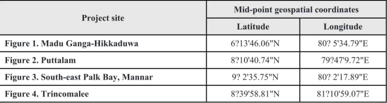 Figure 2. Puttalam    8?10'40.74"N   79?47'9.72"E