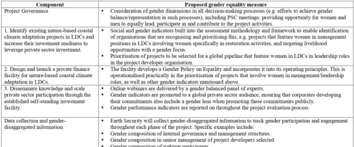 Table 6: Approaches to gender mainstreaming