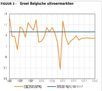 TABEL 2 - Handelselasticiteiten per periode