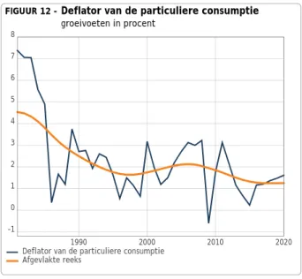 TABEL 5 - Bijdrage tot de groei van de deflator van de finale vraag in procentpunt