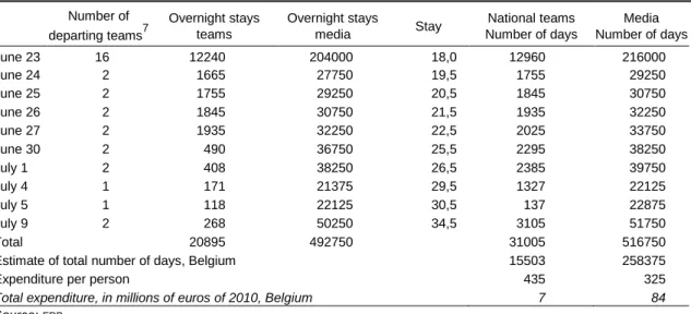 Table 7   Accommodation costs for national teams, journalists and other media representatives  Number of  