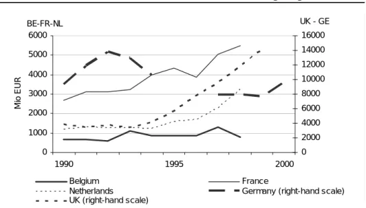 FIGURE 11 - Telecommunications services: investments in tangible goods