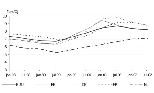 FIGURE 17 - Gas prices for domestic consumers (83.7 GJ /year)*