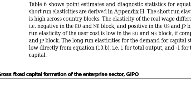 TABLE 6 -  Gross fixed capital formation of the enterprise sector, GIPOGIPOt
