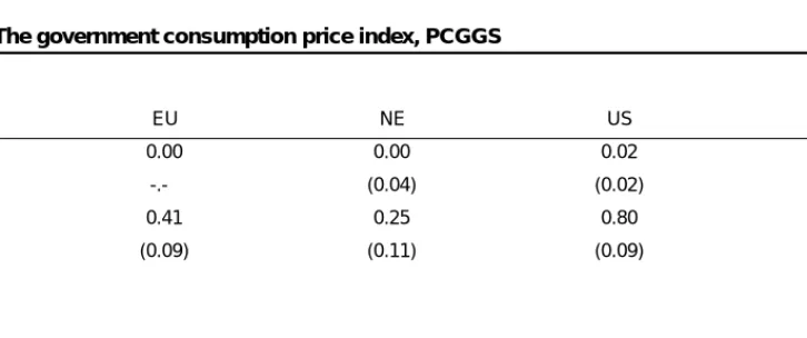 TABLE 9 - The government consumption price index, PCGGS
