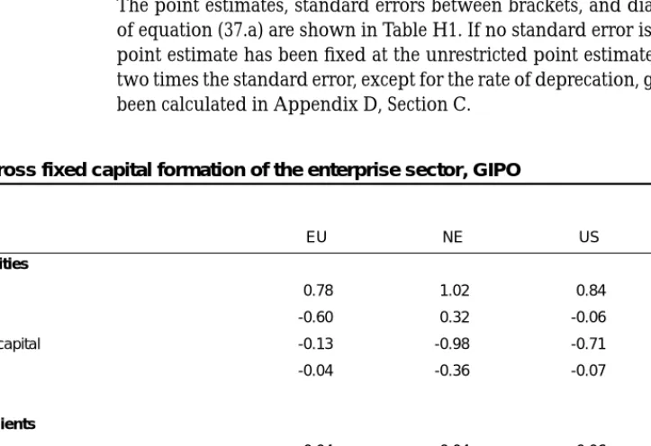 TABLE H1 - Gross fixed capital formation of the enterprise sector, GIPO
