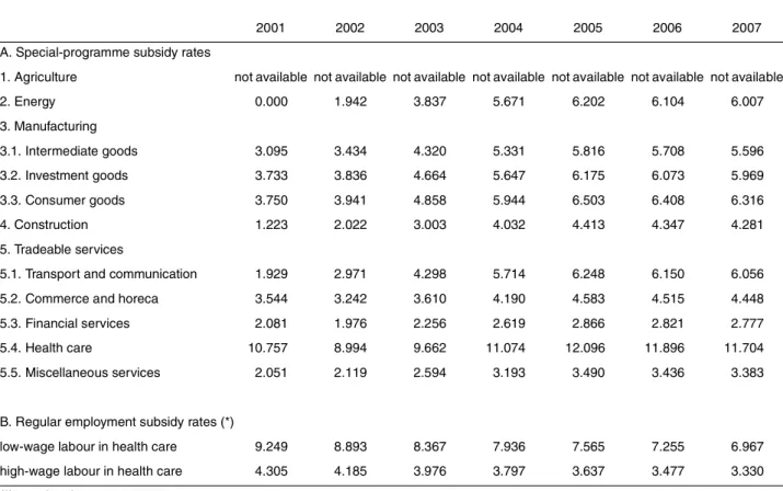 TABLE 4 - Wage subsidy rates by sector and labour category (2001-2007)