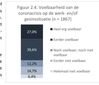 Figuur 2.4. Voelbaarheid van de  coronacrisis op de werk- en/of 