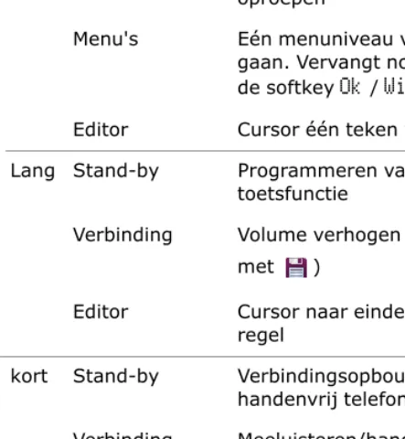 kort Stand-by,  Ver- Ver-binding 