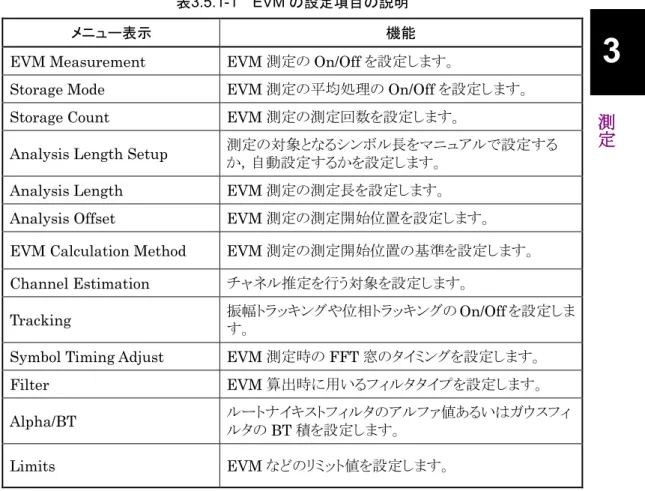 表 3.5.1-1  EVM の設定項目の説明