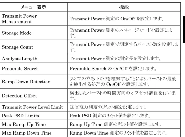 表   3.5.2-1  Transmit Output Power の設定項目の説明