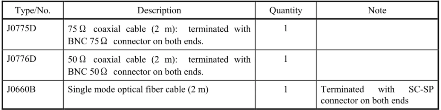 Table 1-2  Standard Configuration