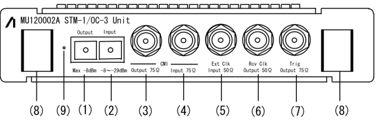 Fig. 3-1 shows the panel of this unit, and Table 3-1 describes its functions.