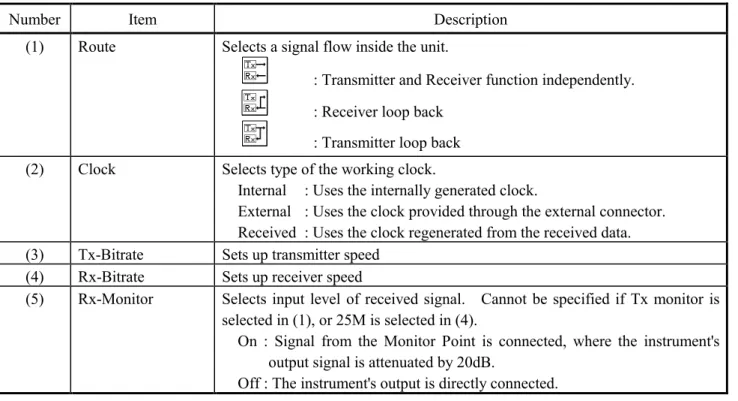 Fig. 4-3    Physical Interface Setup Dialog Box
