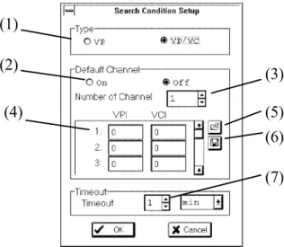 Fig. 4-4 shows the Search Condition Setup dialog box, and Table 4-4 describes its functions.