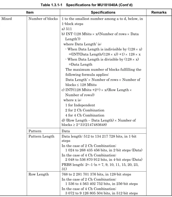 Table 1.3.1-1    Specifications for MU181040A (Cont’d) 