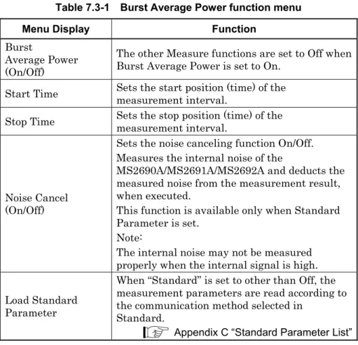 Table 7.3-1    Burst Average Power function menu 