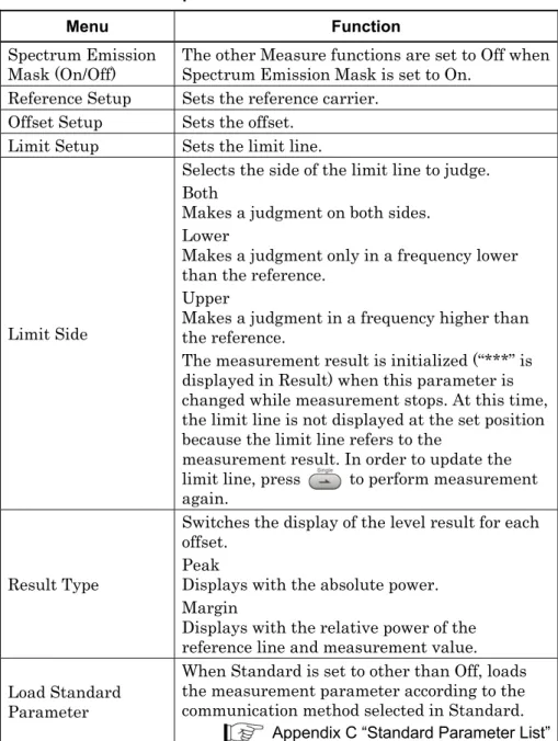 Table 7.6-1    Spectrum Emission Mask function menu 