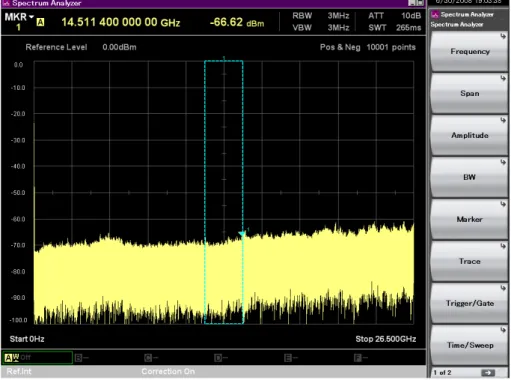 Figure 2.1-1    Main screen of Spectrum Analyzer function 
